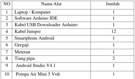 Tabel 3.1. Tabel Alat 