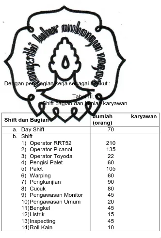 Tabel III.1 Shift bagian dan jumlah karyawan 
