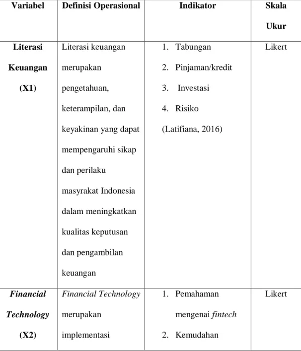Tabel 3.1 Operasionalisasi Variabel 