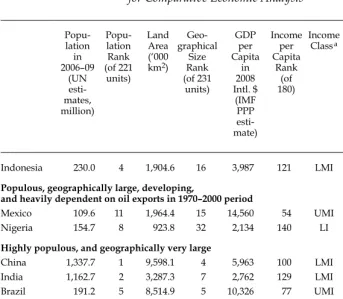 TABLE 1 Characteristics of the Nine Developing Countries Selected for Comparative Economic Analysis