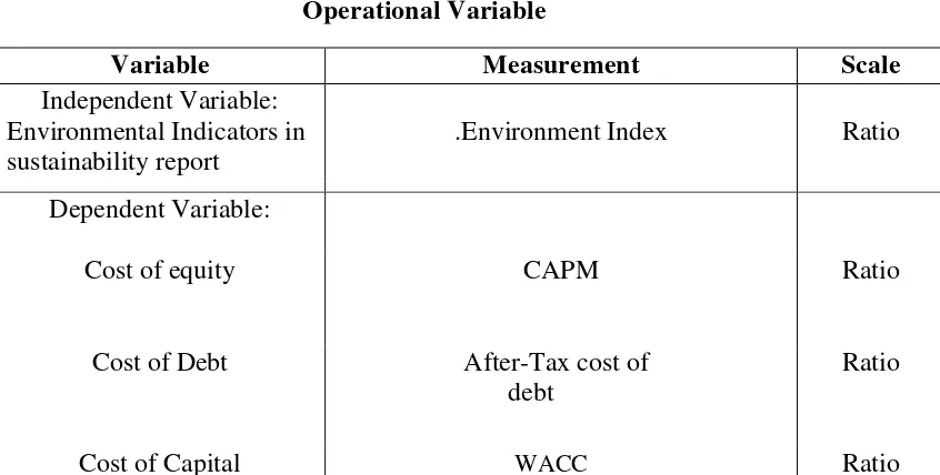 Table 3.1 Operational Variable 