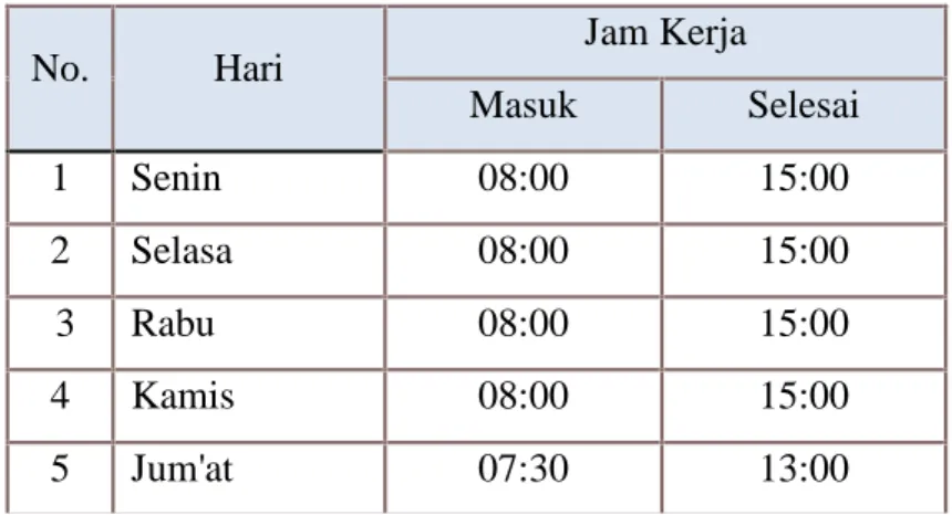Tabel  1.1 Jadwal Jam PKL