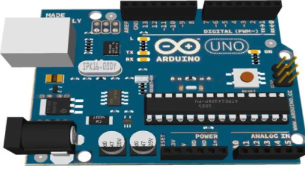 Gambar 2. 1 Arduino Uno  (Sumber: Efendi, 2018) 2.6.1.   Spesifikasi Arduino Uno R3 
