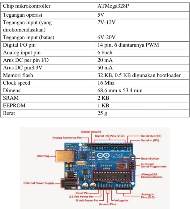Gambar 2. 2 Tampilan Arduino Uno R3 (Sumber: Google 2021) 