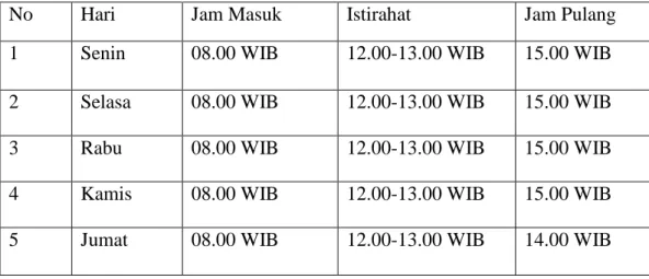 Tabel 1. 1 Waktu pelaksanaan PKL 
