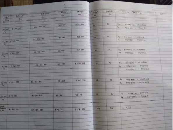 Gambar 3. 5 Pencatatan notice pajak 