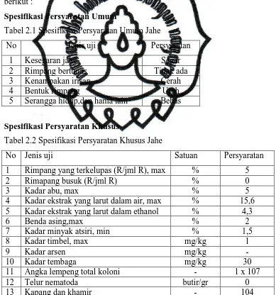 Tabel 2.1 Spesifikasi Persyaratan Umum Jahe 