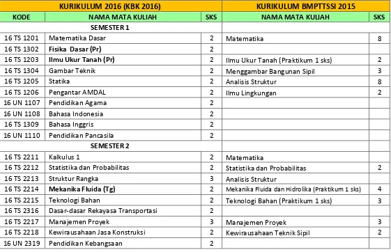 Gambar Teknik 