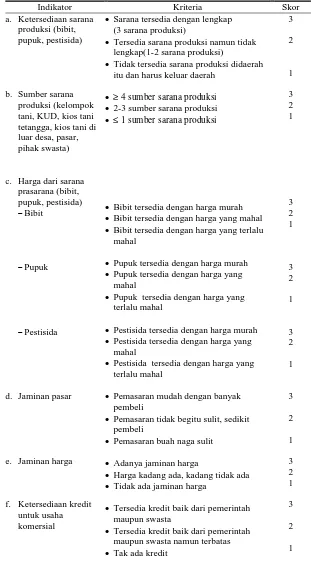 Tabel 3. Lingkungan Ekonomi