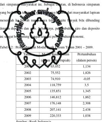 Tabel 4.2 : Perkembangan Modal Bank Umum Tahun 2001 – 2009. 