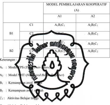 Tabel 3.2 Rancangan Penelitian  