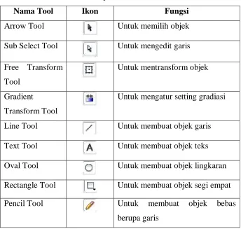 Tabel 1. Komponen Macromedia Flash 8 