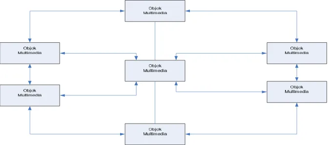 Gambar 4. Struktur Hierarki 