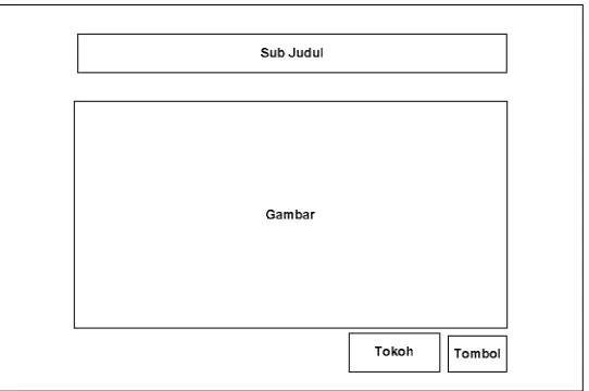 Gambar 10. Struktur Halaman Menu 