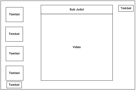 Gambar 11. Struktur Halaman Layout 