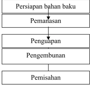 gambar II.3.