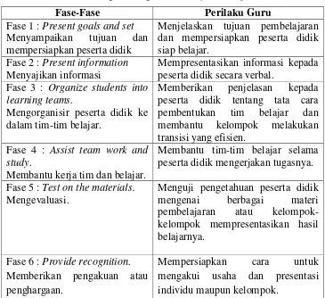 Tabel 1. Langkah-Langkah Pembelajaran Kooperatif 