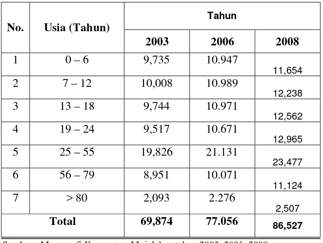 TABEL 3 