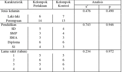 Tabel 4.1. Karakteristik Demografi 