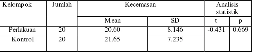 Tabel 4.3. Distribusi Kualitas Hidup Awal  