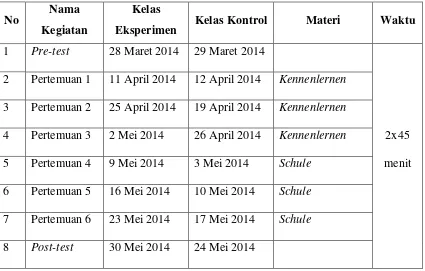 Tabel 3: Jadwal Penelitian Kelas Eksperimen dan Kelas Kontrol 