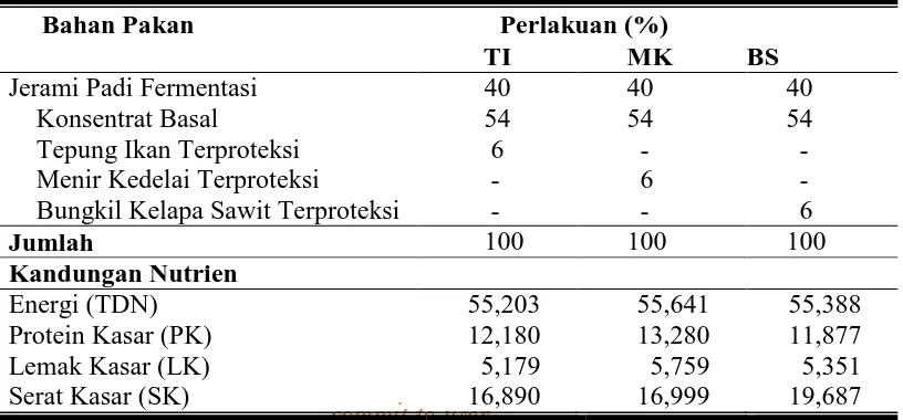 Tabel 1. Kebutuhan Nutrien Sapi Potong dengan BB 250 kg, PBB 0,7 kg 