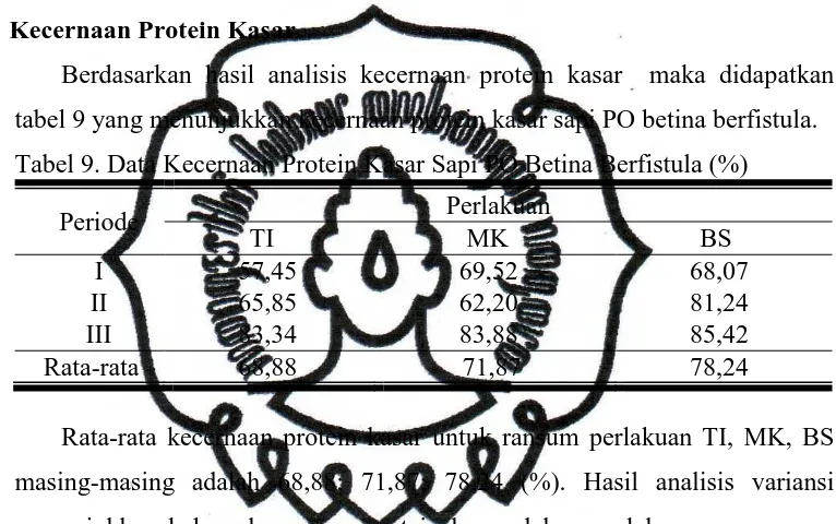 tabel 9 yang menunjukkan kecernaan protein kasar sapi PO betina berfistula.  