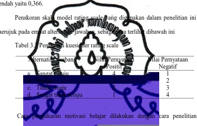 Tabel 3.2 Penskoran kuesioner rating scale 