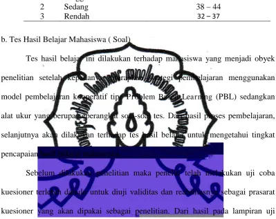 Tabel 3.5 Rating Nilai absolut motivasi 