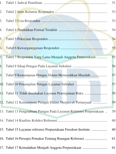 Tabel 1 Jadwal Penelitian ........................................................................