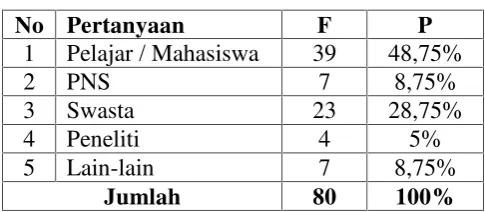 Tabel 4Pendidikan Formal Terakhir