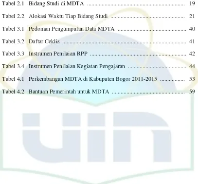 Tabel 2.1   Bidang Studi di MDTA   ..................................................................