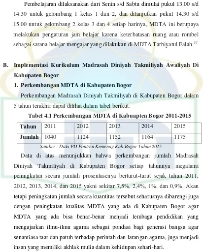 Tabel 4.1 Perkembangan MDTA di Kabuapten Bogor 2011-2015 