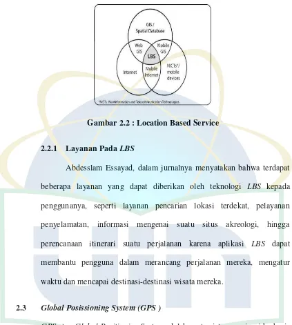 Gambar 2.2 : Location Based Service 