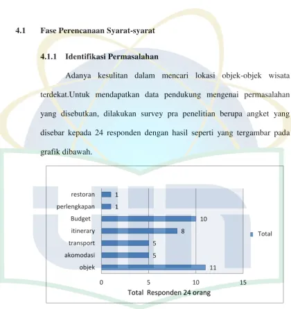grafik dibawah. 