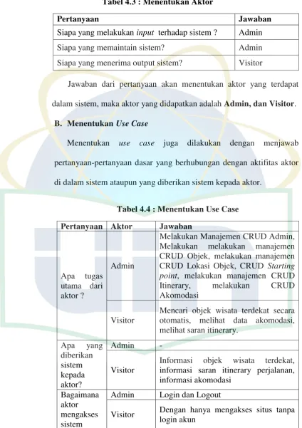 Tabel 4.3 : Menentukan Aktor 