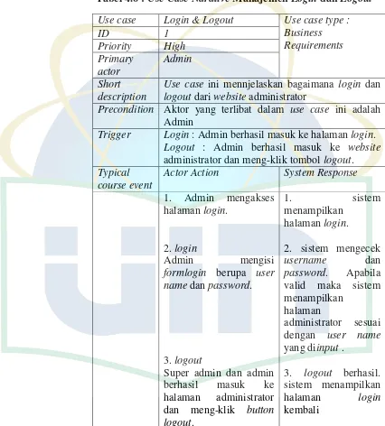 Tabel 4.6 : Use Case Narative Manajemen Login dan Logout