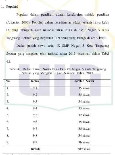Tabel 4.1 Daftar Jumlah Siswa kelas IX SMP Negeri 5 Kota Tangerang 