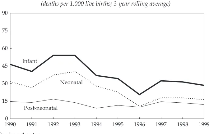FIGURE 3a Mortality Ratesa for Midwife Program Communitiesb(deaths per 1,000 live births; 3-year rolling average)