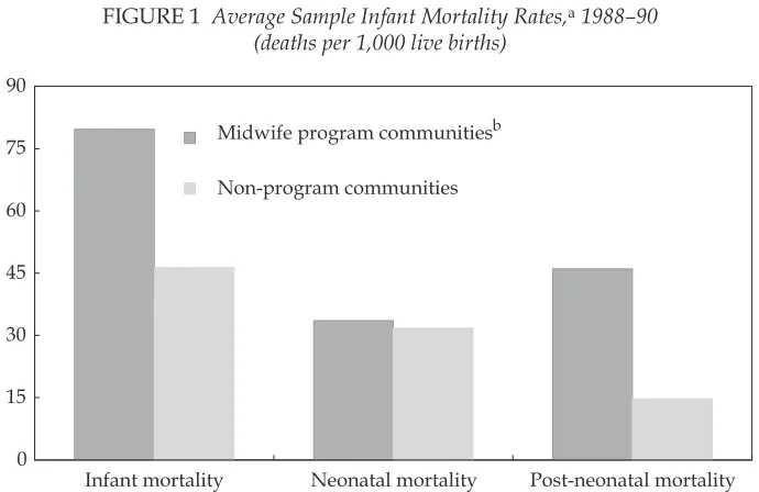 FIGURE 1 Average Sample Infant Mortality Rates,a 1988–90(deaths per 1,000 live births)