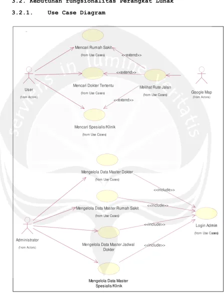 Gambar 2. Use Case Diagram 