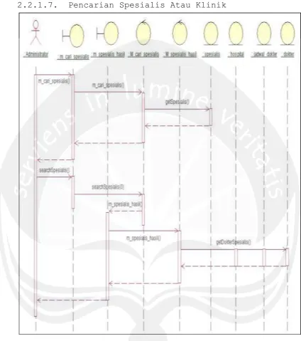 Gambar 2.8 Pencarian Spesialis 