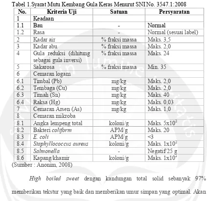 Tabel 1.Syarat Mutu Kembang Gula Keras Menurut SNI No. 3547.1:2008