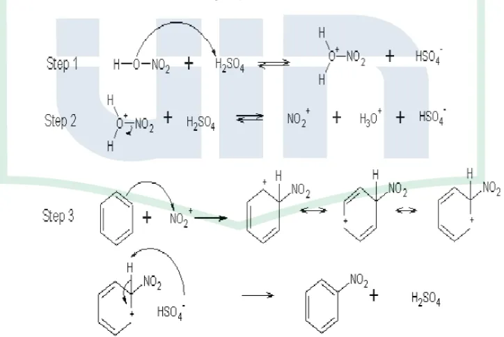 Gambar 2.7 Mekanisme Nitrasi Aromatik 