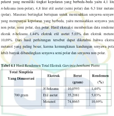 Tabel 4.2. Hasil Uji Penapisan Fitokimia Ekstrak Garcinia benthami Pierre 