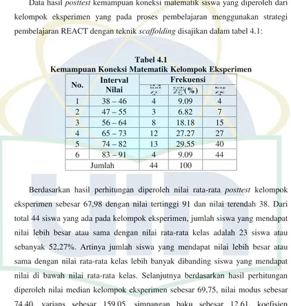 Tabel 4.1Kemampuan Koneksi Matematik Kelompok Eksperimen