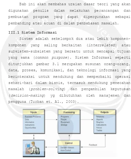 Gambar 3.1. Sistem Informasi 