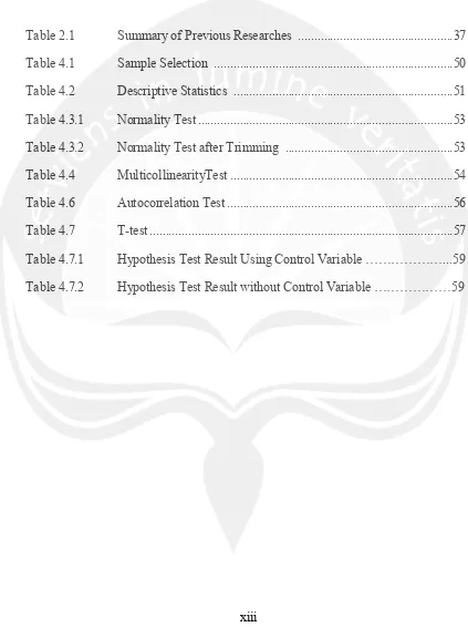 Table 2.1 Summary of Previous Researches  ...............................................