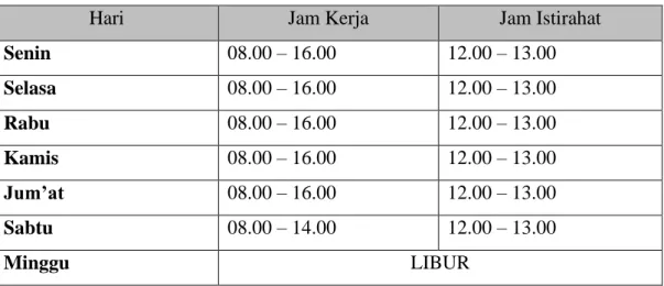 Tabel 1.1. Jadwal Jam Kerja PT Swakarya Insan Mandiri cabang Lampung. 