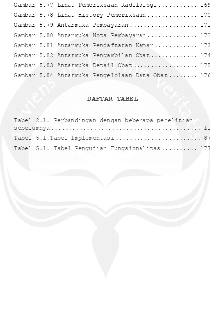 Gambar 5.77 Lihat Pemeriksaan Radilologi ........... 169 